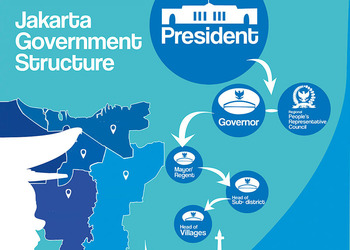 Jakarta's Gubernatorial Election