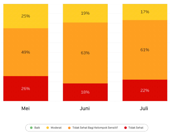 Jakarta Air Pollution